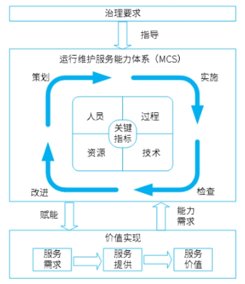 信息系统运行维护服务 确保企业数字生命线稳健运行