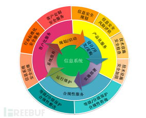 浅谈网络安全服务行业现状与展望——聚焦信息系统运行维护服务