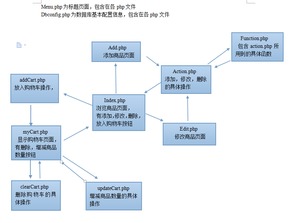 PHP基础示范 商品信息管理系统v1.1与信息系统运行维护服务