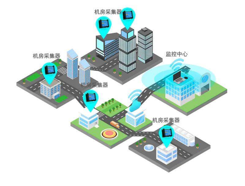 机房动环监控系统,科学应用,大数据时代下机房数据安全